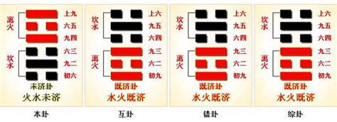 易經64卦白話解釋|64. 未濟卦 (火水未濟) 